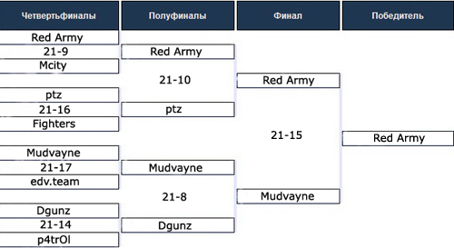 http://www.rateam.ru/uploads/dgcup11_03%20%D0%BA%D0%BE%D0%BF%D0%B8%D1%8F.jpg